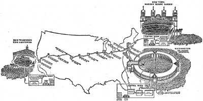 [Diagram illustrating President Harding's radio broadcast]